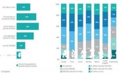 : 如何解决比特币钱包无法估算交易费的问题